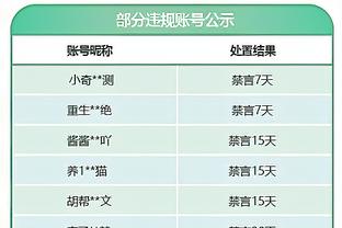 官方：里昂签下尼日利亚21岁前锋奥尔班，转会费1300万欧