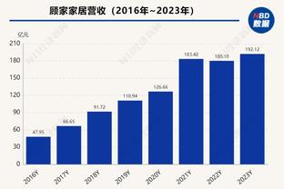 难看！前三节火箭命中率31.9%&马刺37.9% 火箭12失误&马刺13次